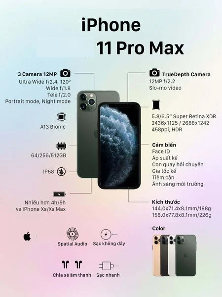 Đánh giá iPhone 11 Promax cũ